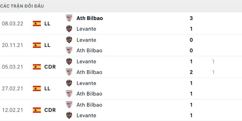 Phân tích dữ liệu chỉ ra yếu tố ẩn sau các con số thống kê